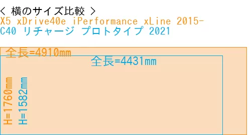 #X5 xDrive40e iPerformance xLine 2015- + C40 リチャージ プロトタイプ 2021